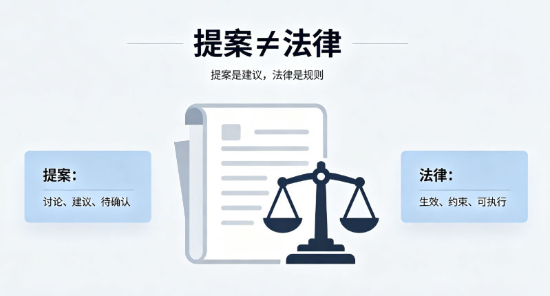 提案≠法律：如何正确看待吉尔吉斯斯坦议员的最新表态