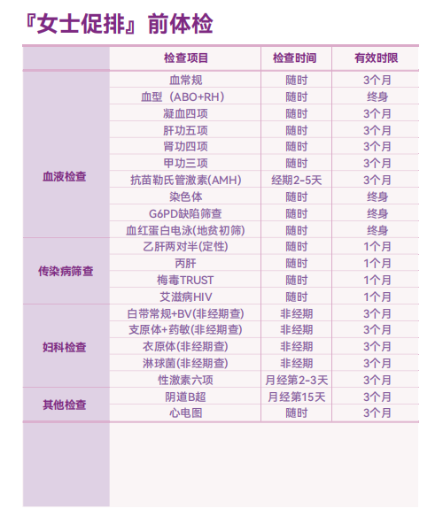 试管进周前必读：唐生殖医院促排体检时间表与注意事项