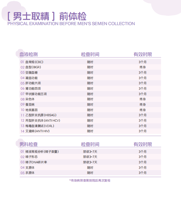 准爸爸必看！唐生殖医院取精前体检清单与注意事项